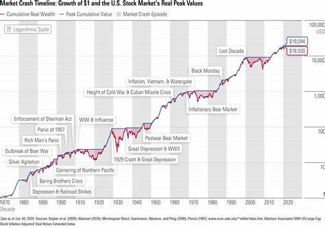 What 100 years of stock-market crashes tells us about the S&P 500’s stunning tariff comeback