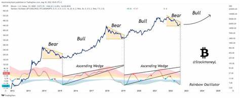 Bitcoin in Consolidation Phase: Analyst Predicts Imminent Bull Run0