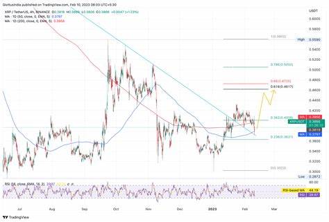 Crypto Price Today: Bitcoin falls below $41,400; Solana, Avalanche decline over 6% - economictimes.com