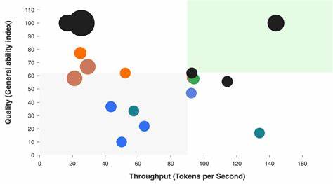 Gemini 2.5 Pro Preview 03-25 benchmark cost