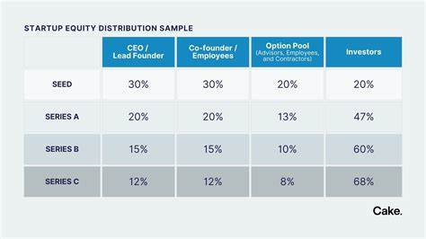 The Startup Equity Illusion