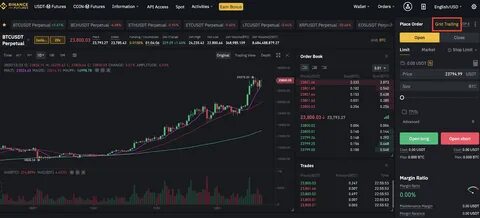 Chow Trade(@ChowTrade)'s insights - Binance