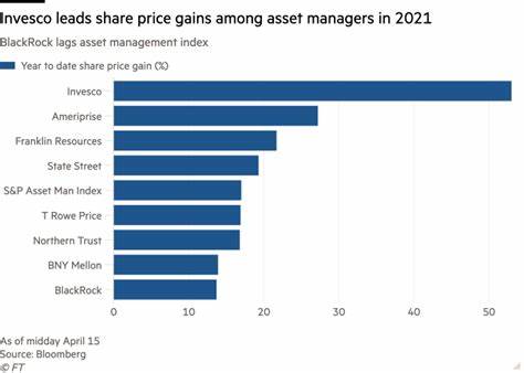 BlackRock’s Assets Expected to Rise to Fresh Record in First Quarter