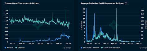 Arbitrum (ARB) Historical Data