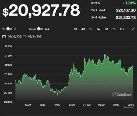 First Mover Americas: AXS up 15% on Ronin Network News, BTC at $21K - CoinDesk