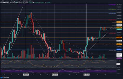 Ethereum (ETH) Price Struggles: Weak Short-Term Trading Outlook - Crypto Times