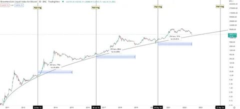 Post-Halving Fee Madness on the Bitcoin Network After the Introduction of Runes - CryptoPotato