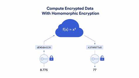 Homomorphic Encryptions And Their Role in Crypto: A Beginner’s Guide - Unchained