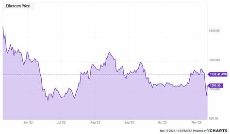 3 Reasons to Buy Ethereum While It's Below $4,000 - The Motley Fool