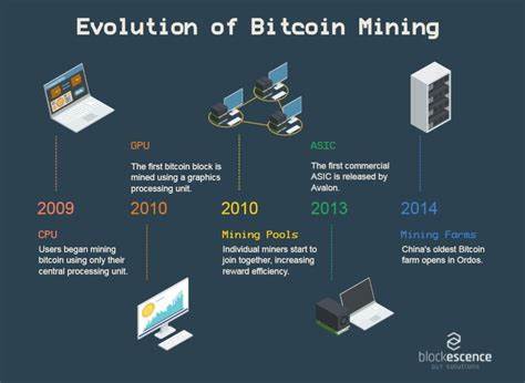Bitcoin, Cryptocurrency Mining Find a Home in Higher Ed - Dark Reading