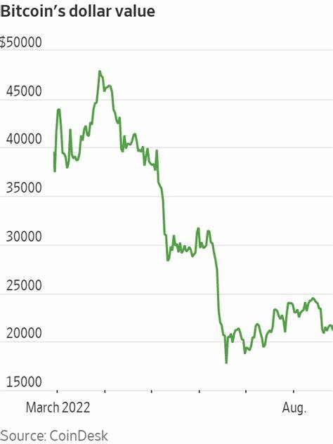 Bitcoin price today: climbs above $61k after of Powell's Jackson Hole speech