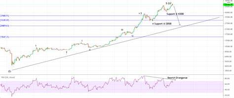 Bitcoin Breaks Past the $60K Threshold, Jumps 26% in 3 Days - Bitcoin.com News