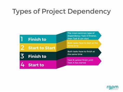 Categorize Your Dependencies