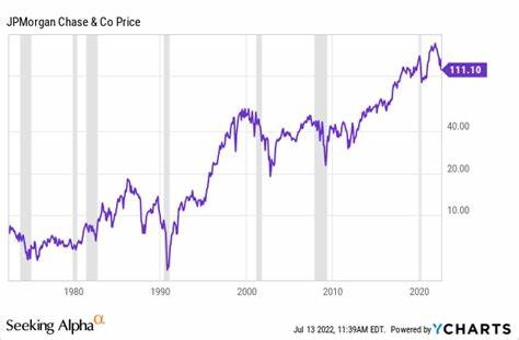 Is JPMorgan Chase & Co. (JPM) the Best Stock to Invest in for Long Term?