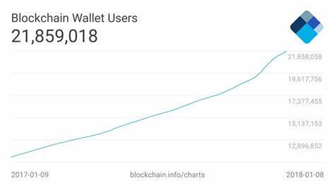 What’s the future of blockchain in China? - World Economic Forum