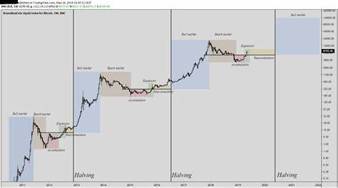 Why Bitcoin Price Blasted Past $66,500: Key Reasons Revealed - NewsBTC