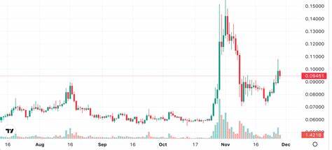 Dogecoin Registers 4% Increase Following Elon Musk’s Latest Post – Key Levels To Watch - NewsBTC