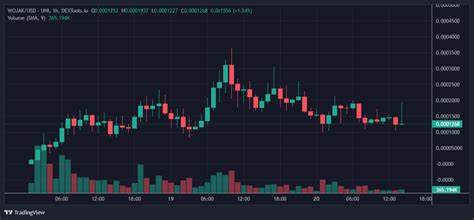 WOJAK Coin Price Drops 81% From ATH Within Two Days - CoinChapter