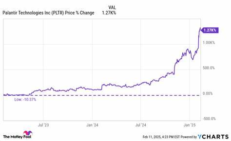 Stock-Split Watch: Is Palantir Next?