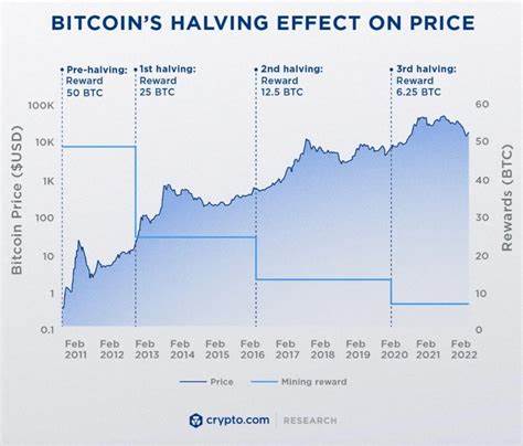 Current price of Bitcoin as of October 4, 2024 - Fortune