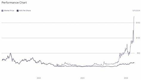 Investors are buying Grayscale’s LINK fund at a 700% premium. Here’s why. - DLNews