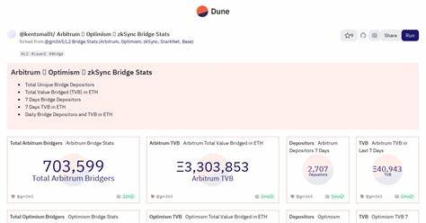 Optimism, Base, Arbitrum, zkSync Era Fees Drop After Ethereum Dencun Upgrade - BeInCrypto