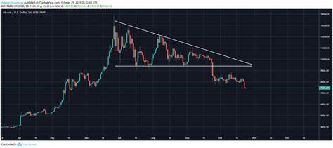 Why TIA may drop to $4.55 as bearish ‘death cross’ appears - AMBCrypto News