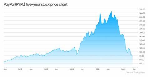 Is PayPal Stock A Buy After Partnering With Amazon Prime? - Barchart