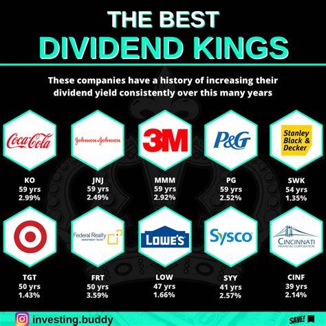 Even This Elite Dividend King Stock Is Feeling the Effects of Tariff Turmoil. Is It a Buy Anyway?