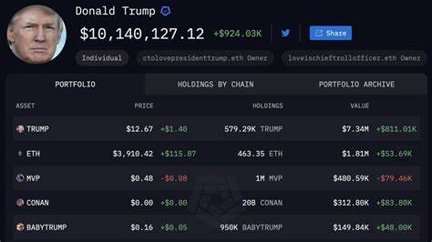  Trump Media considers crypto token and wallet for streaming arm 