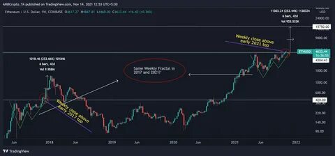 Can Ethereum’s rebound change the game for Lido? - AMBCrypto News