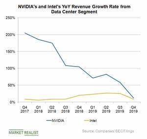Investors should worry that almost half of Nvidia's revenue in the second quarter came from just 4 customers, a tech analyst says