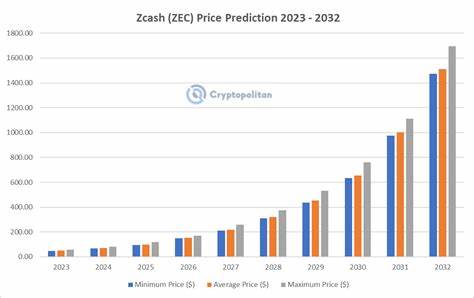 Zcash Price Prediction 2023-2032: Big Pump Ahead for ZEC? - Cryptopolitan