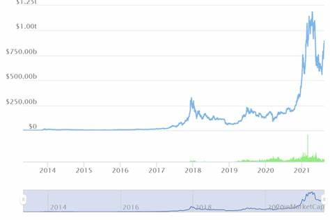 Bitcoin (BTC) Market Cap Hits ATH Over $1.3 Trillion - U.Today