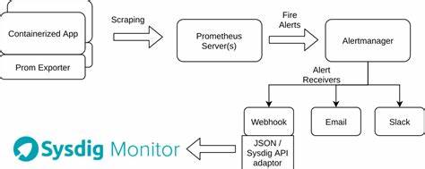 Uncomplicated-alert-receiver – show Prometheus alerts on heads up displays