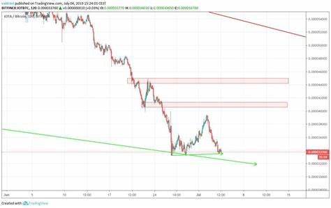 TRON Actually Might Have Some Real Utility, How Could This Affect the Price of TRX - BeInCrypto