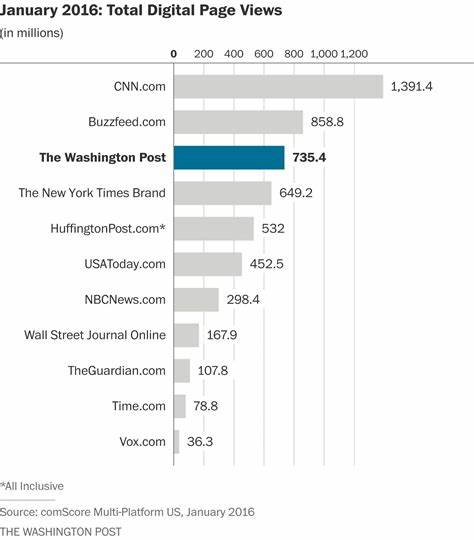 THE POST'S VIEW - The Washington Post