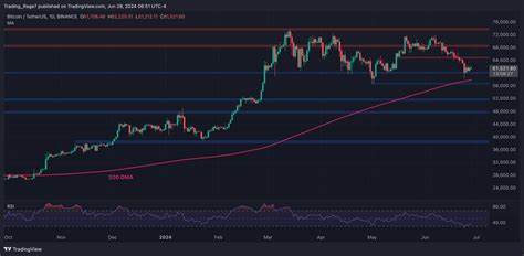 Bitcoin Price Analysis: Is Bitcoin About to Crash Below $60K or Stage a Recovery? - CryptoPotato