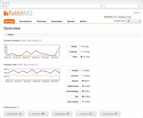 Show HN: I got tired of the RabbitMQ web UI, so I built a real IDE