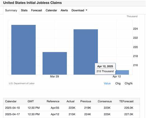 Bitcoin vs S&P 500: Why bullish US jobless claims could drive BTC price to $90K