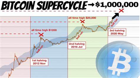 The ULTIMATE Bitcoin Strategy: Turn Your $1K into $1 Million This Bull Cycle! - Coinpedia Fintech News