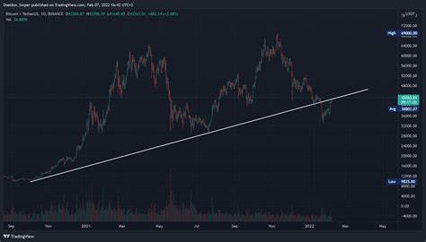 Bitcoin Bulls Push Price Above $60,000 As These Key Macro Tailwinds Come In – BTC Breakout Back to $70,000 Incoming? - Cryptonews