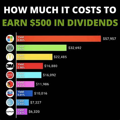 Here’s How Much You Could Earn Yearly With 6 High-Paying Dividend Stocks