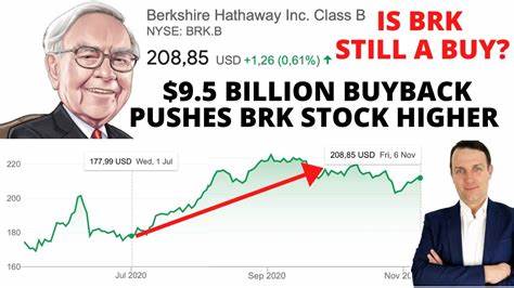 Buffett and Abel Weigh In on Earnings, Including Buybacks