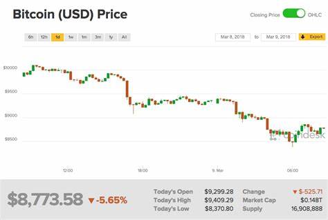 Bitcoin price: Why is Bitcoin falling TODAY? Will it go back above 10k? - Express