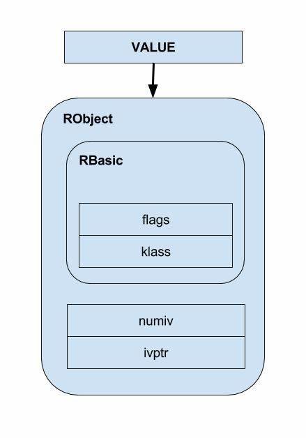 A library for setting up Ruby objects as test data