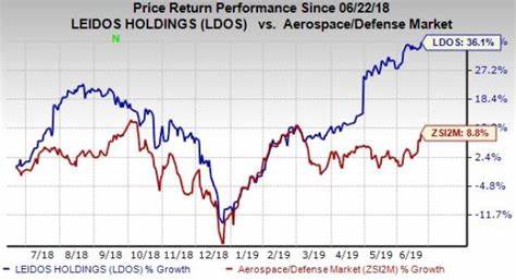 Why Leidos Holdings Stock Is Up Today