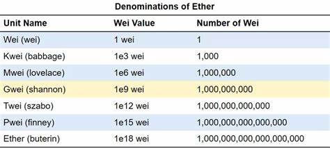 Ethereum’s Average Gas Fees Drop Below 1 Gwei For the First Time in Years - BeInCrypto