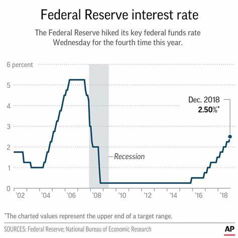 Interest Rates and the Fed: What to Expect Through the Rest of 2024