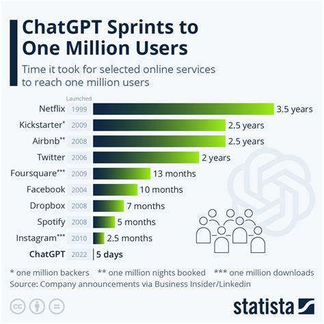 Change What ChatGPT says about you